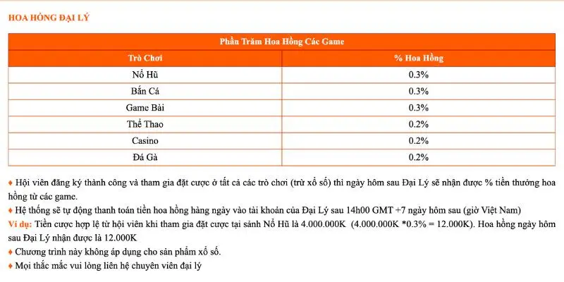 Hội viên được nhà cái hỗ trợ vận hành